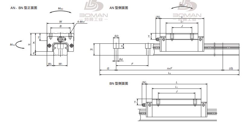 NH202300BND2-P60+发黑-NH直线导轨BN系列