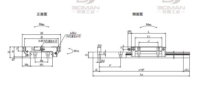 NSK LW210580ELC2T03PCZ-NSK LW系列直线导轨