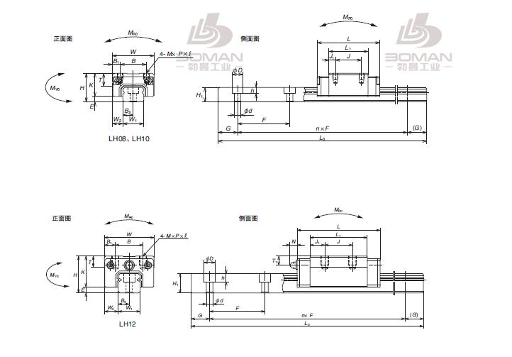 LH35AN-LH直线导轨