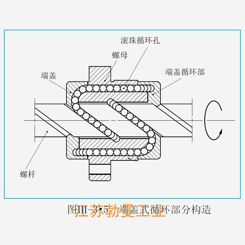 USFC2040-6-LPFC滚珠丝杠