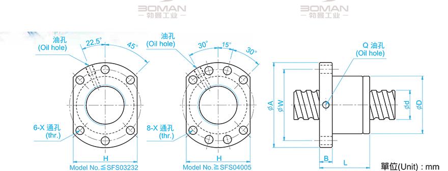 TBI SFS02506-4.8 tbi丝杆螺母安装尺寸表