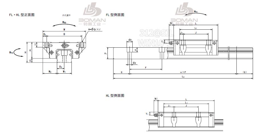 NSK LH15FL-NSK LH导轨现货