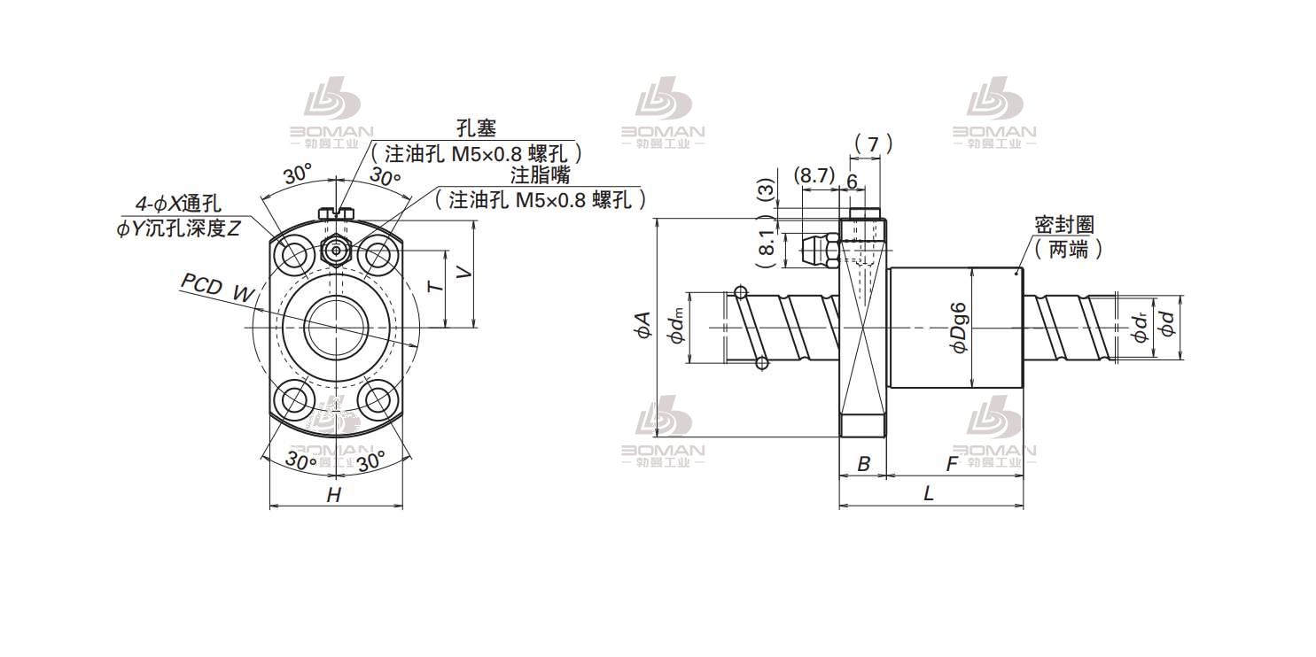 NSK BSS1205-3E-BSS标准螺母